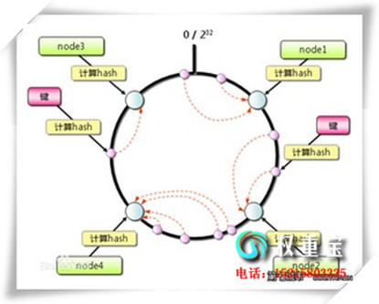 Technorati渴֧¼İ취